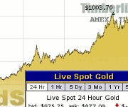 gold composite thumbnail